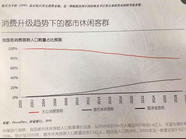 人口复合增长率什么意思_中国人口增长率变化图(3)